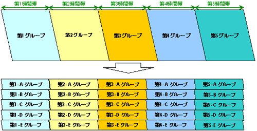 5グループ⇒25グループ